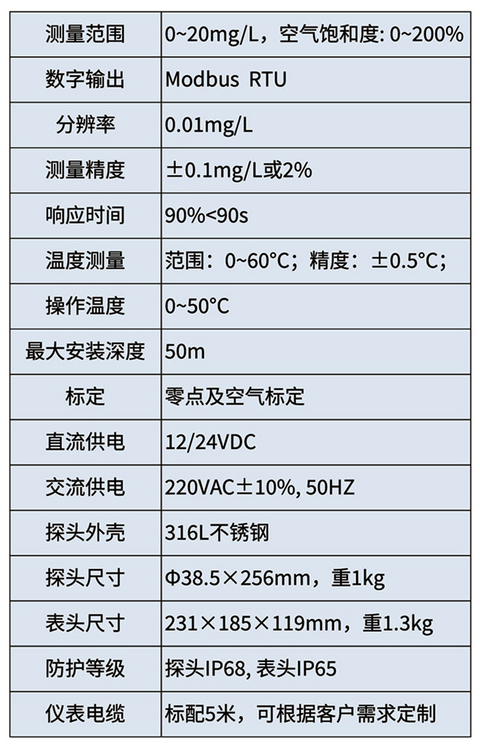 FDO荧光法溶解氧分析仪.jpg